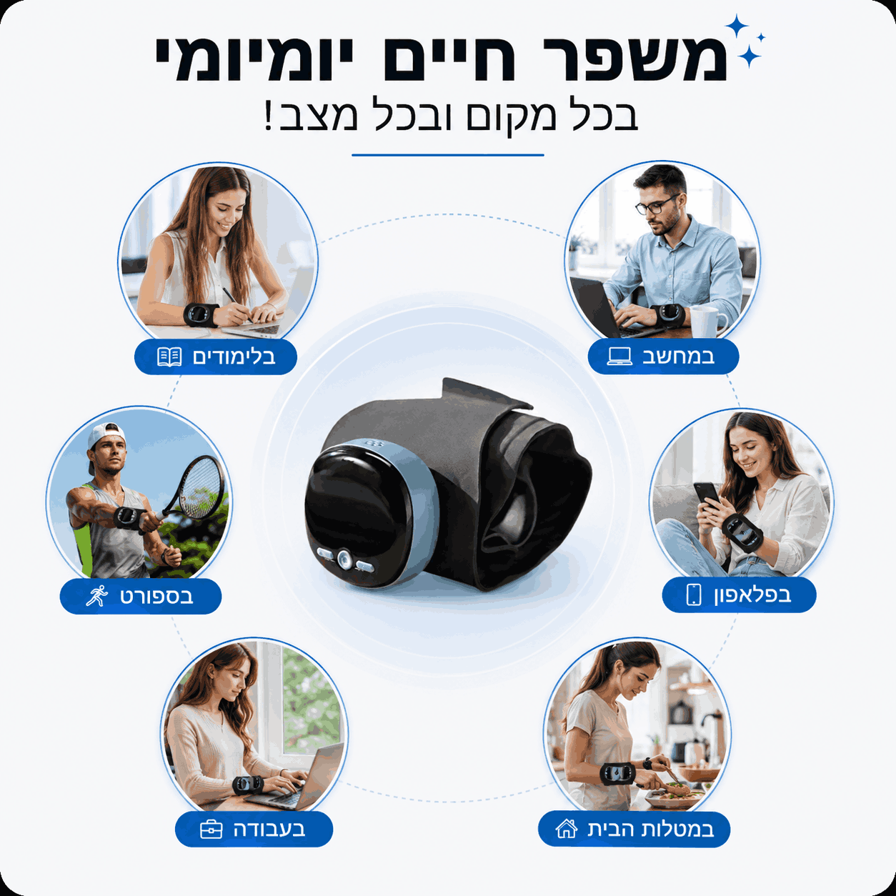 ™WristFlex Pro - מכשיר עיסוי להקלה ומניעת כאבים בשורש כף היד