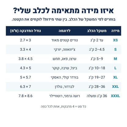 SlipHush™‎ – הכלב מפסיק להחליק על הרצפה